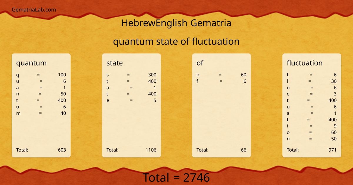 quantum state of fluctuation in hebrewEnglish Gematria